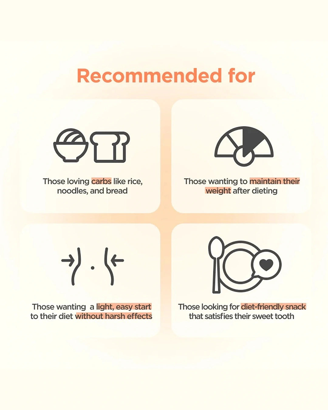An informational graphic with the heading 'Recommended for' and four rounded panels showing icons and text for different dietary needs, including those who love carbs, those wanting to maintain weight, those wanting a light easy start, and those looking for a diet-friendly snack.