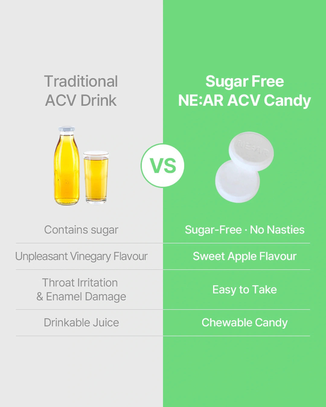A promotional comparison graphic for ACV drink and candy. The left side, on a light gray background, shows a bottle and glass of yellow-orange liquid labeled 'Traditional ACV Drink' with text noting it contains sugar and has a vinegary flavor.