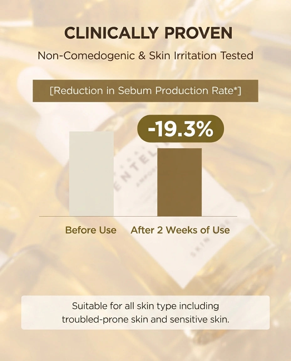 A marketing infographic for a sebum-control skincare product. The graphic features a bar chart showing a 19.
