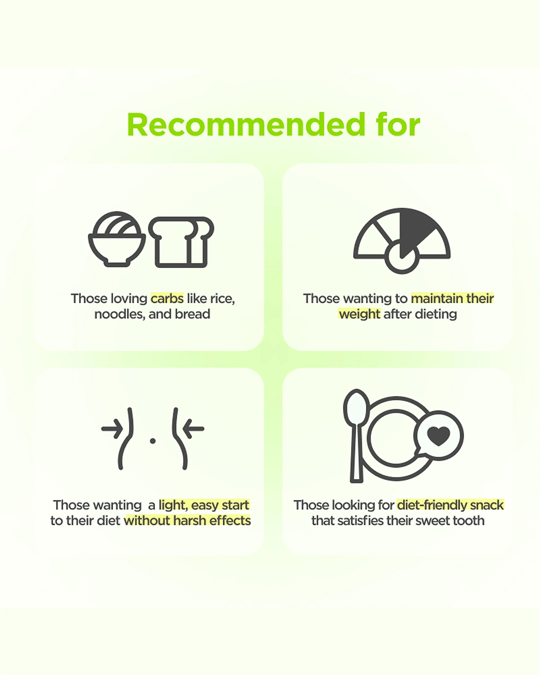 A light green and white informational graphic titled 'Recommended for' with four panels showing target groups and icons: carbs like rice, noodles, and bread; weight maintenance after dieting; a light, easy start without harsh effects; and a sweet tooth-friendly snack.