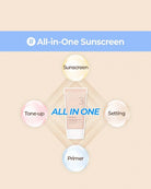 Promotional graphic for an all-in-one sunscreen product. A beige squeeze tube labeled '3 NULIFAC.