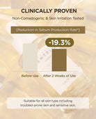 A marketing infographic for a sebum-control skincare product. The graphic features a bar chart showing a 19.