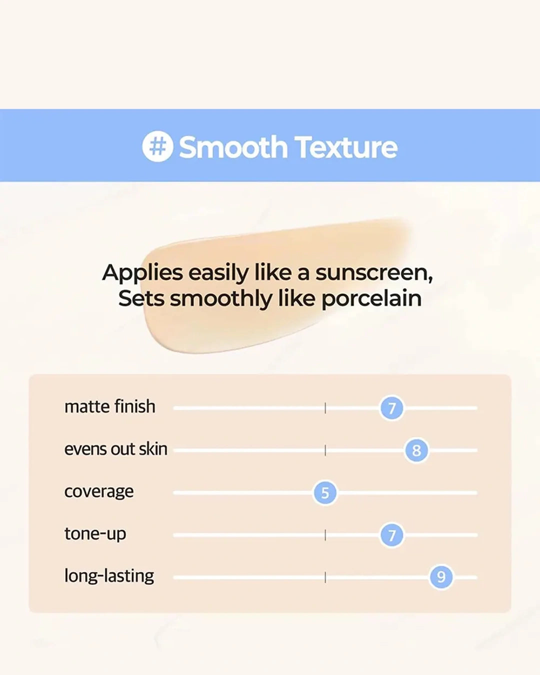 A text-based beauty infographic on a light cream background with a blue header reading '# Smooth Texture'. The graphic describes a product finish as matte and smooth, with a peach makeup swatch and rating sliders for matte finish, skin evenness, coverage, tone-up, and long-lasting.